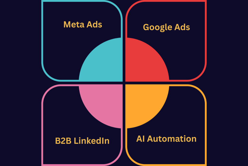 Akshay Singh Hada performance marketing specialisms across Meta Ads, Google Ads, B2B lead generation and AI automation