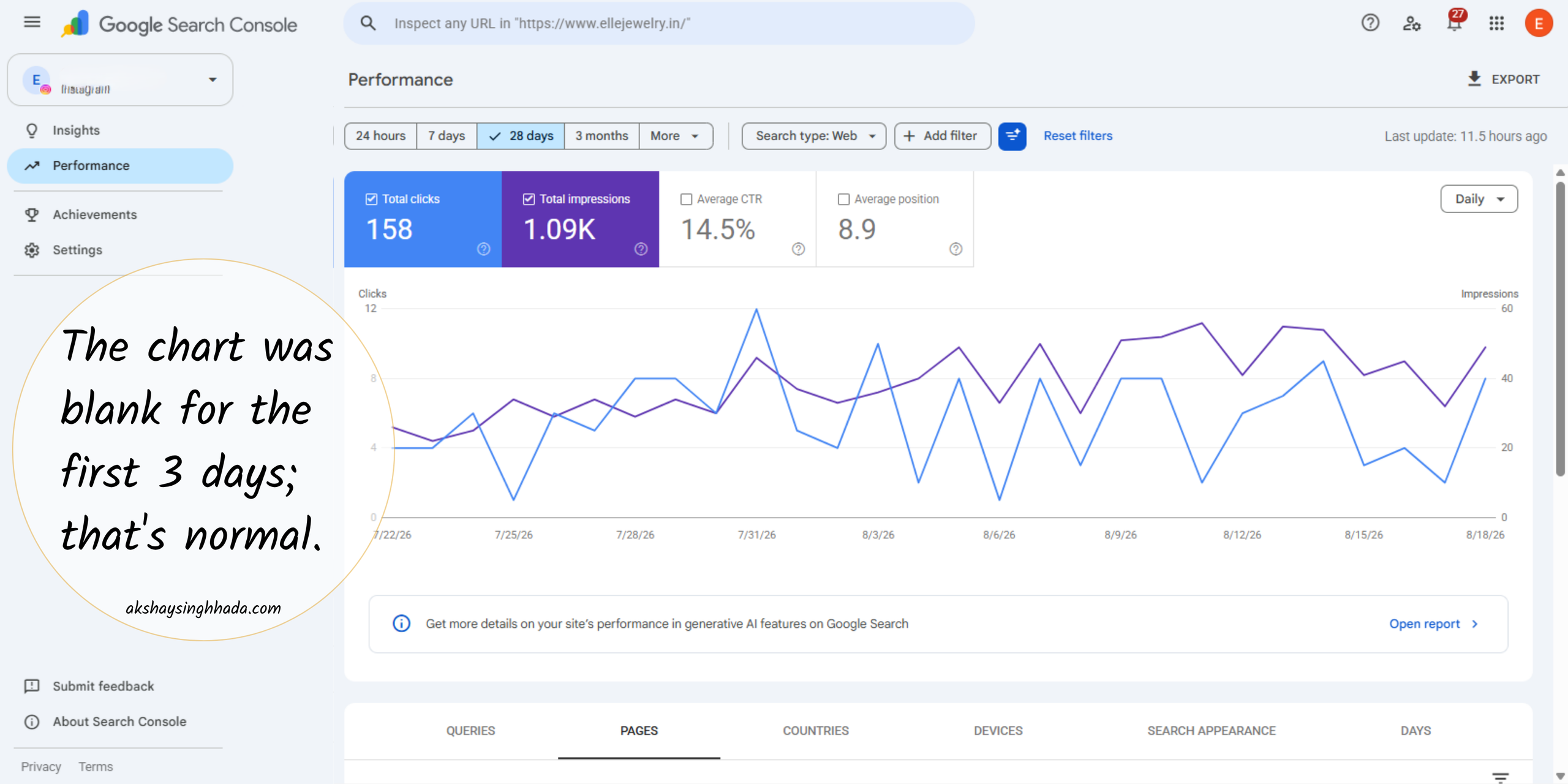 Performance report inside Google Search Console platform properties showing clicks and impressions for Instagram posts