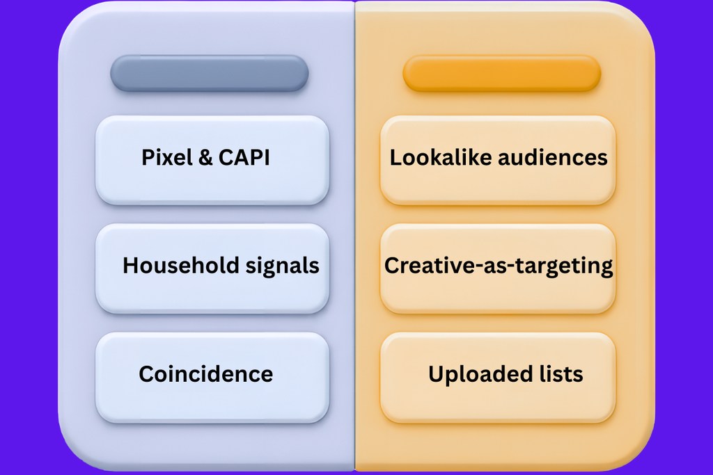 Why the phone listening myth persists compared to how real ad targeting signals work