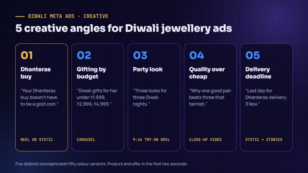 Diwali Meta ads creative angles for jewellery and fashion brands