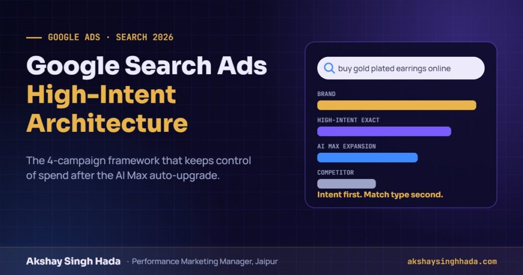Google Search Ads high-intent architecture framework after the AI Max upgrade