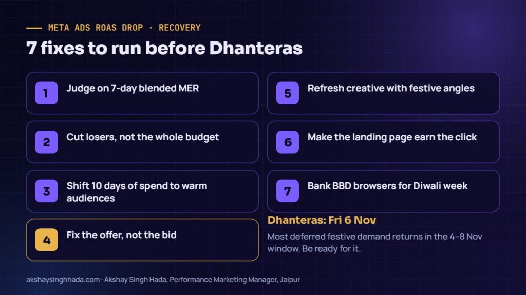 7 fixes for a Meta ads ROAS drop before Dhanteras and Diwali 2026