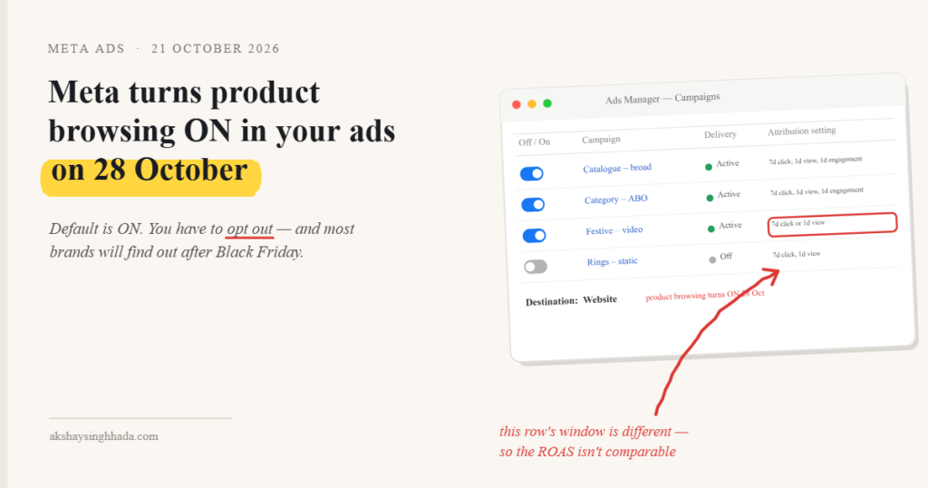 Meta product browsing turns on in existing ads on 28 October 2026